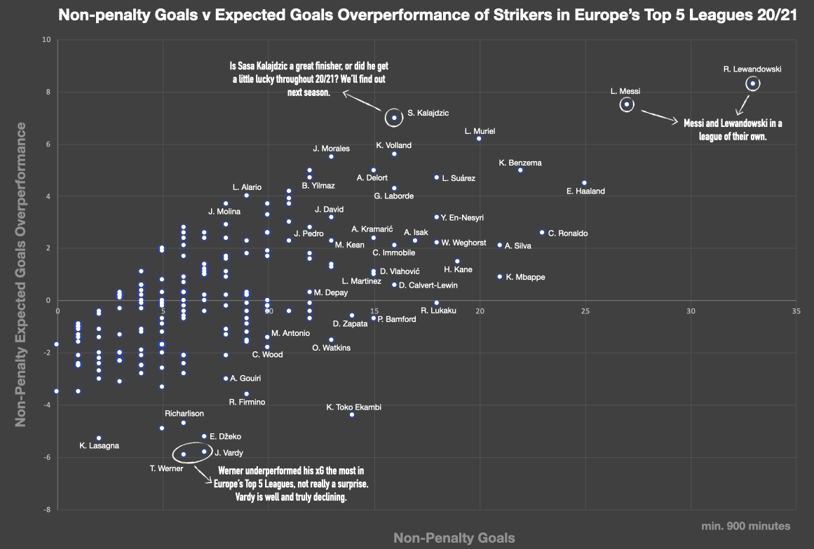 Data Visualizations
